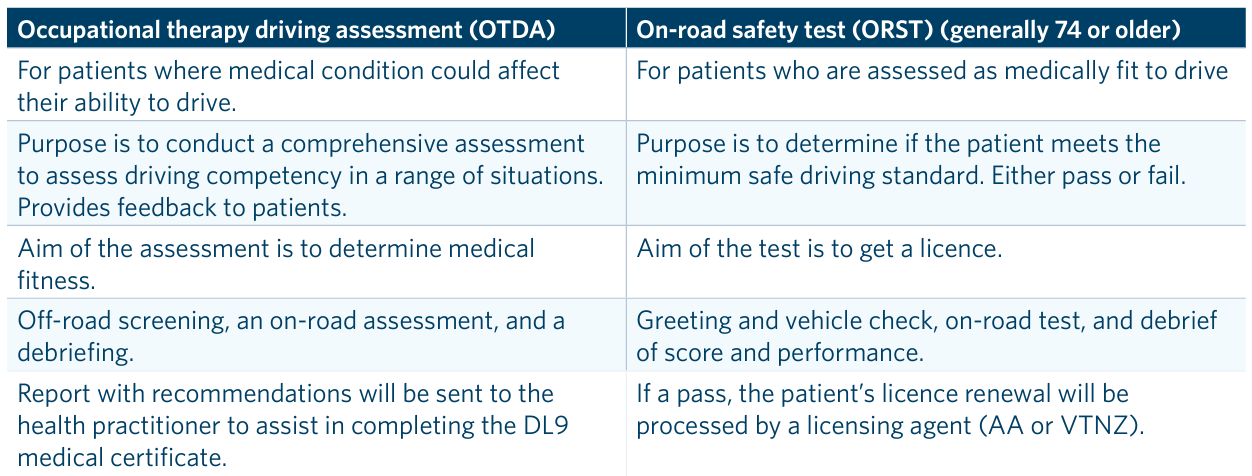 Medical Aspects of Fitness to Drive.